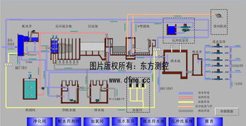 東方測控 以城市給水綜合自動化系統(tǒng)為核心的計算機(jī)系統(tǒng)集成與綜合布線解決方案