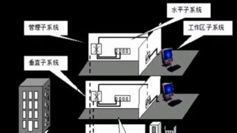 構(gòu)建高效數(shù)字化辦公環(huán)境 計算機(jī)系統(tǒng)集成、綜合布線及IT外包服務(wù)全解析