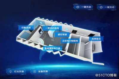 智能中控系統(tǒng)軟件的研發(fā)核心技術(shù) 計算機(jī)系統(tǒng)集成與綜合布線的深度融合
