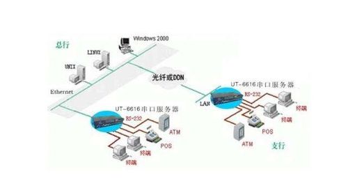 IT外包服務(wù)器解決方案 串口服務(wù)器工作原理、使用方法與計算機(jī)系統(tǒng)集成及綜合布線的整合實踐