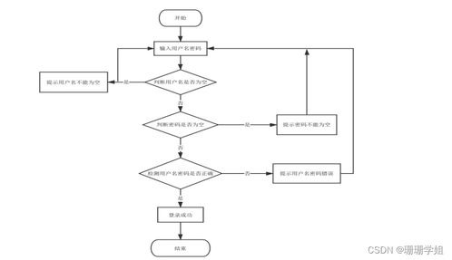 簡潔高效的后盾 為何ssm高校機房綜合管控系統(tǒng)是新手的第一選擇?